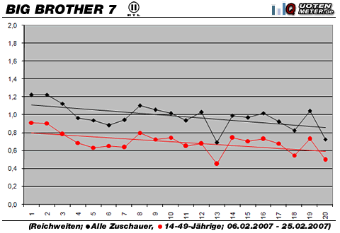 Grafik: Quotenmeter.de