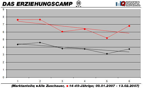 Grafik: Quotenmeter.de