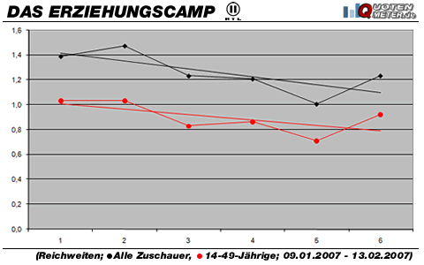 Grafik: Quotenmeter.de